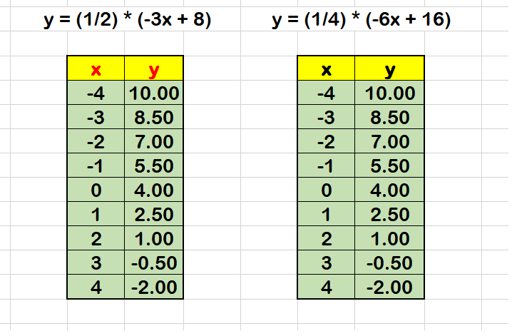 how-do-you-solve-3x-2y-8-6x-4y-16-by-graphing-and-classify-the